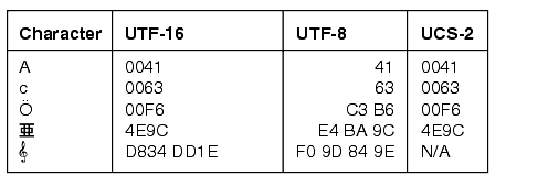 Text description of nlspg031.gif follows