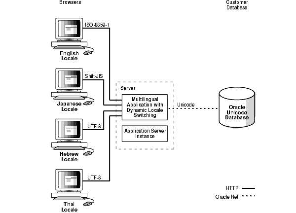 Text description of nlspg034.gif follows
