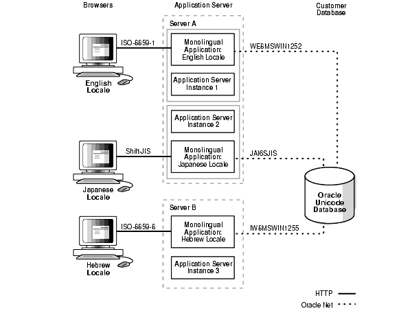 Text description of nlspg035.gif follows