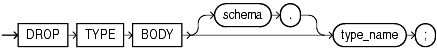 Description of drop_type_body.gif follows