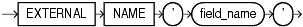 Description of sqlj_object_type_attr.gif follows