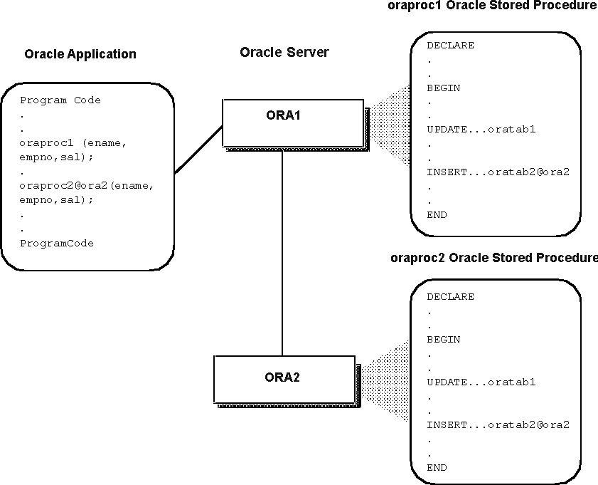 Description of devap_01.gif follows