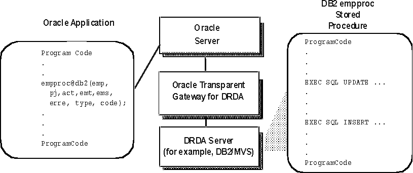 Description of devap_02.gif follows