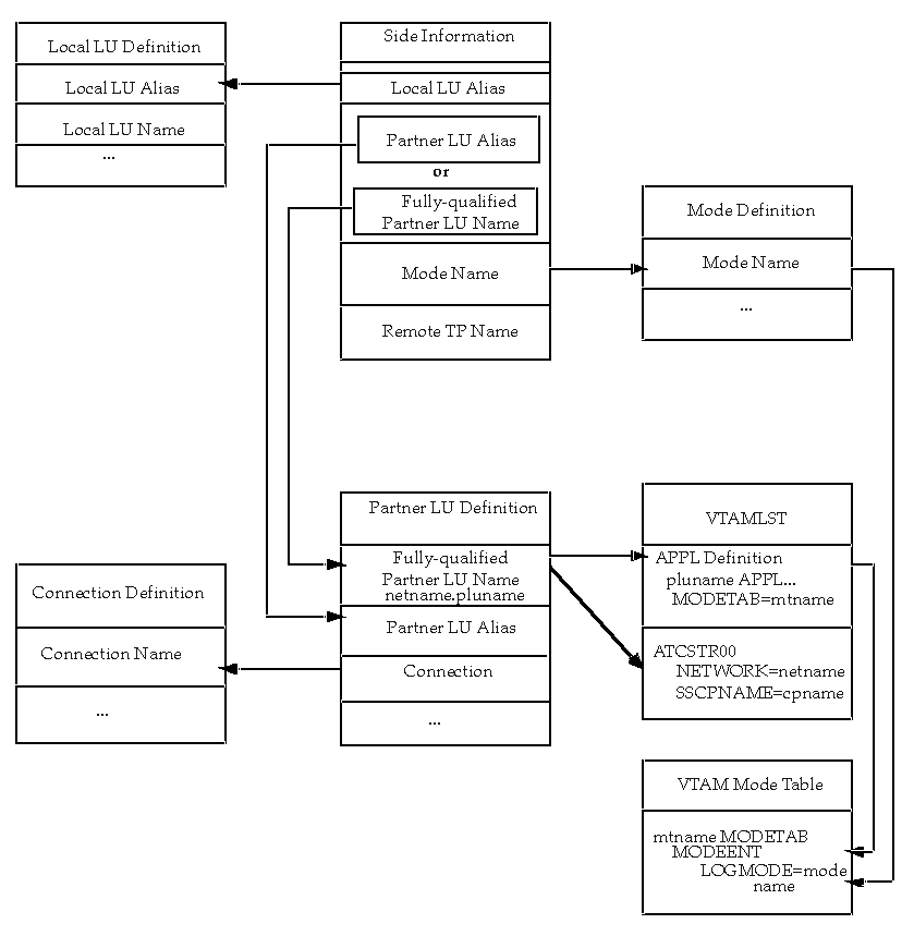 Description of hostvtam.gif follows