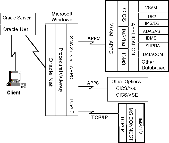 Description of 1_2arch.gif follows