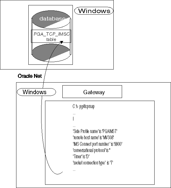 Description of 6_1map.gif follows