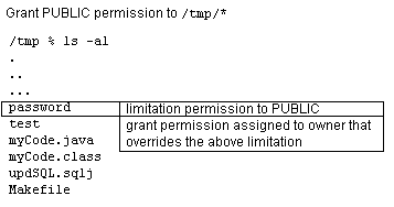 Text description of limitper.gif follows.