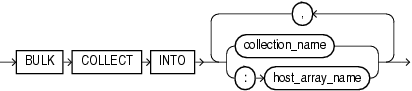 Description of bulk_collect_into_clause.gif follows