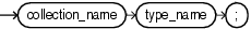 Description of collection_type_definition.gif follows