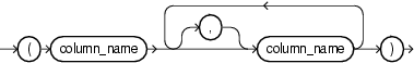 Description of column_list.gif follows