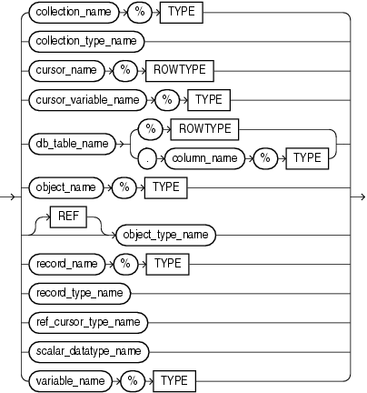 Description of datatype.gif follows