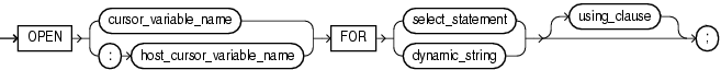 Description of open_for_statement.gif follows