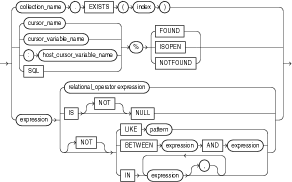 Description of other_boolean_form.gif follows