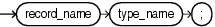 Description of record_type_declaration.gif follows