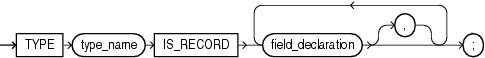 Description of record_type_definition.gif follows