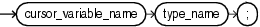 Description of ref_cursor_var_decl.gif follows
