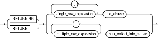 Description of static_returning_clause.gif follows
