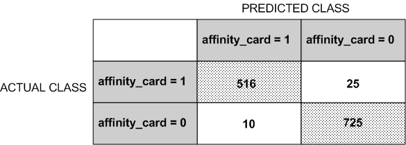 Description of Figure 5-4 follows