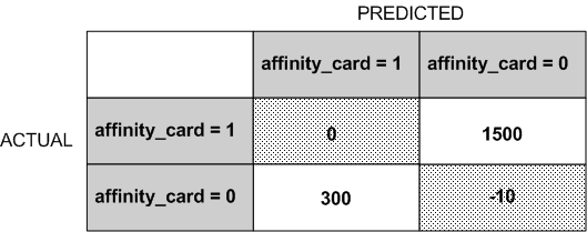 Surrounding text describes Figure 5-8 .