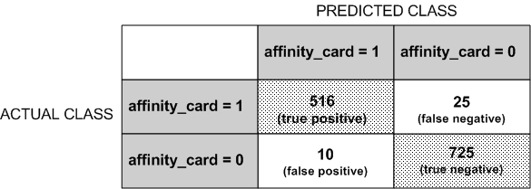 Surrounding text describes Figure 5-7 .