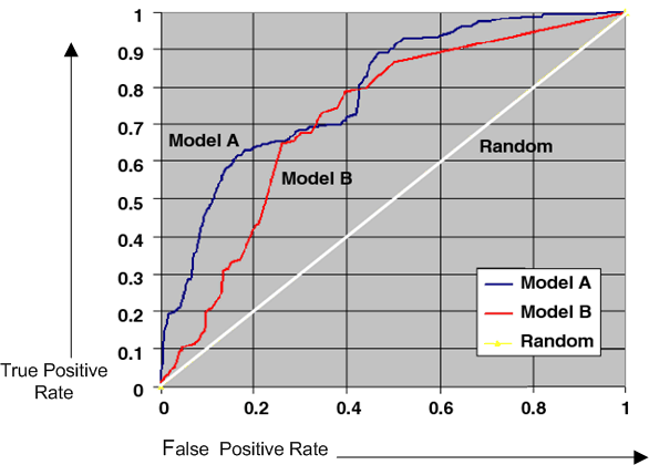 Description of Figure 5-6 follows