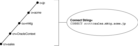 Description of Figure 15-1 follows