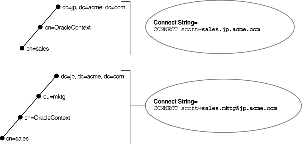 Description of Figure 15-2 follows
