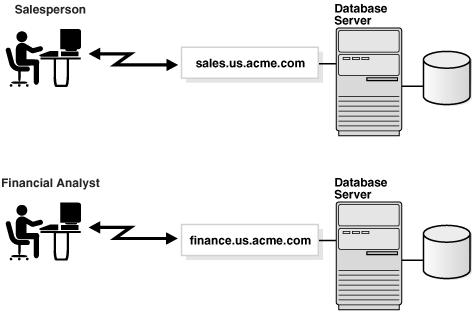 Description of Figure 3-1 follows