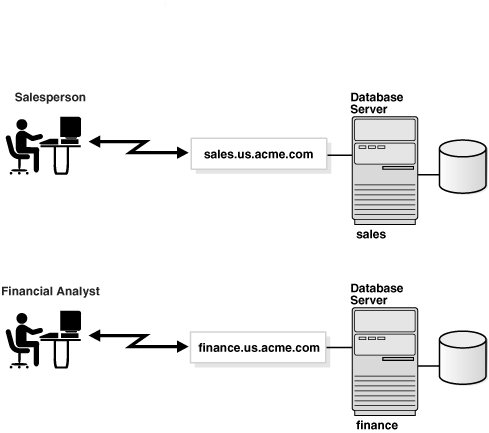 Description of Figure 3-3 follows