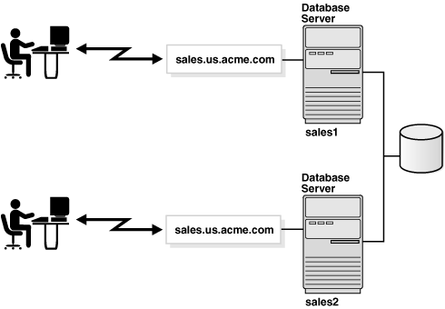 Description of Figure 3-4 follows