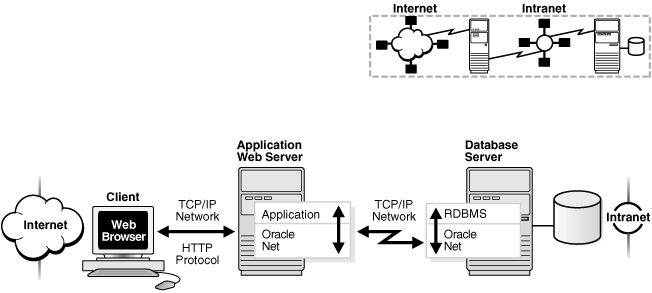 Description of Figure 1-3 follows