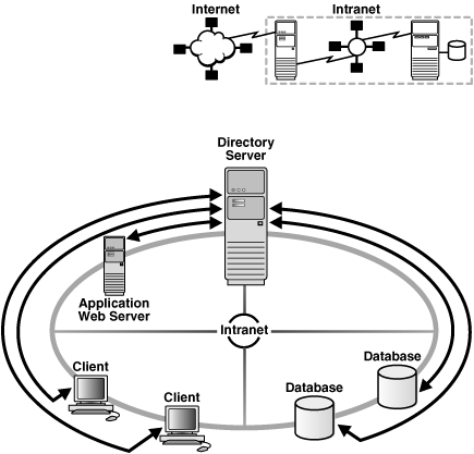 Description of Figure 1-7 follows