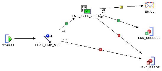 Description of Figure 5-5 follows