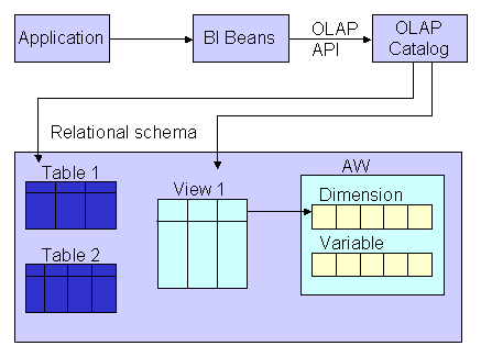 Description of Figure 6-2 follows