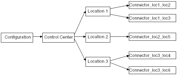 Description of Figure 11-2 follows