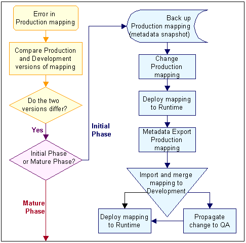 Description of Figure 11-8 follows