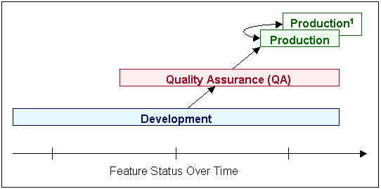 Description of Figure 11-4 follows