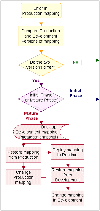 Description of Figure 11-11 follows