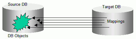Description of Figure 12-1 follows