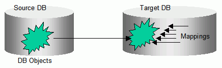 Description of Figure 12-2 follows