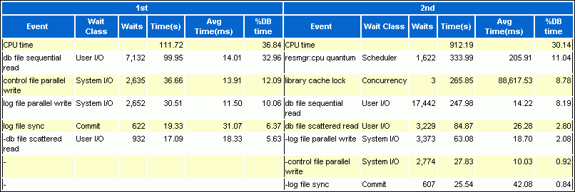 Description of awr_top5_timed_events.gif follows