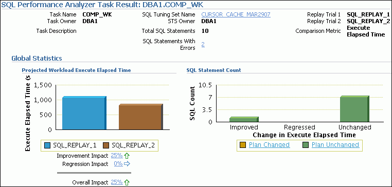 Description of sql_perf_ana_rep.gif follows