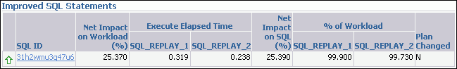 Description of sql_perf_impr_sql.gif follows
