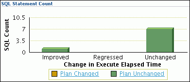 Description of sql_perf_sql_count.gif follows
