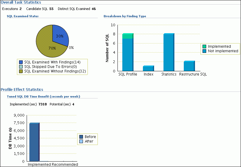 Description of sql_tuning_auto_stats.gif follows