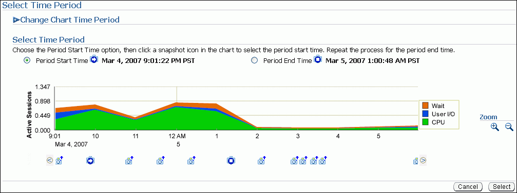 Description of sts_load_time_period.gif follows