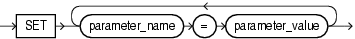 Description of alter_session_set_clause.gif follows
