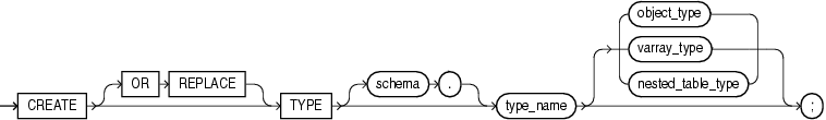 Description of create_type.gif follows