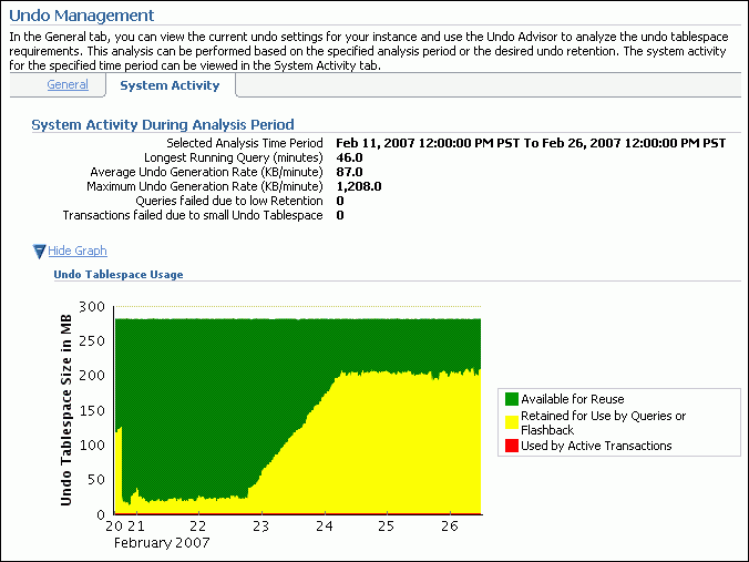 Description of undo_management_activity.gif follows