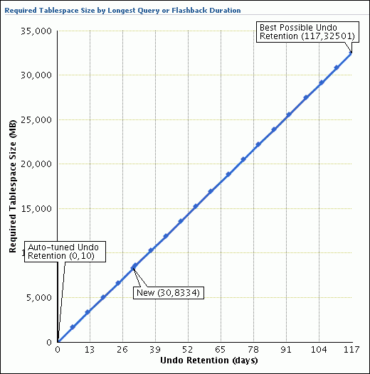 Description of undo_management_graph.gif follows